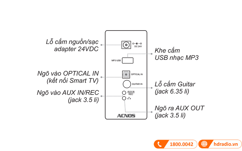 Loa Acnos CS270 kết nối đa dạng 