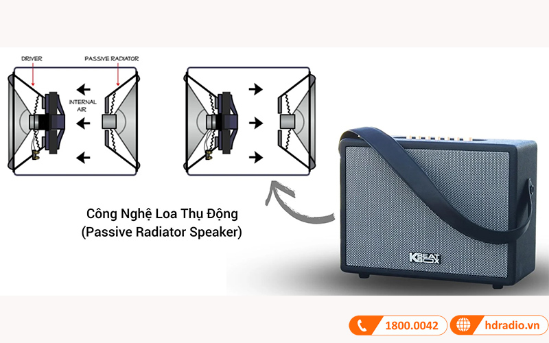Loa Acnos CS270 công nghệ loa thụ động 