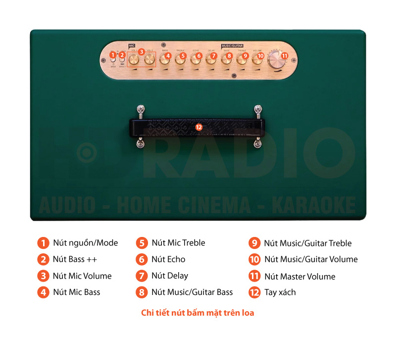 Chú thích loa Acnos CS445D