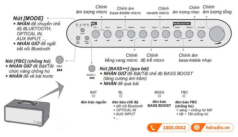 Dieu khien ACNOS CS450alpha