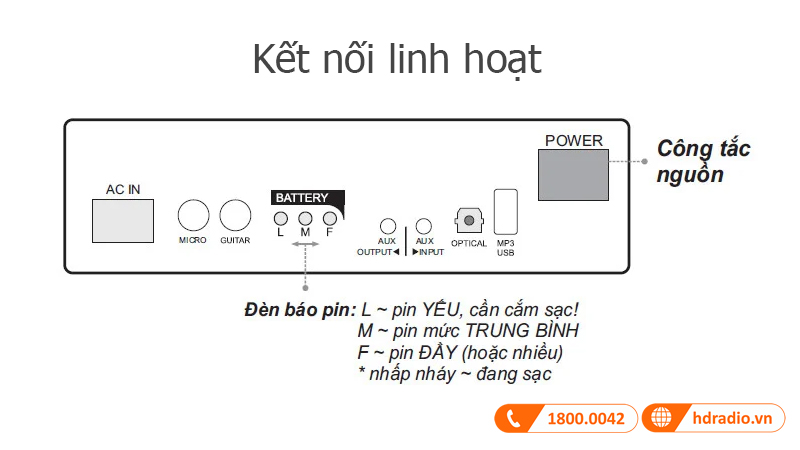 Ket noi ACNOS CS450alpha