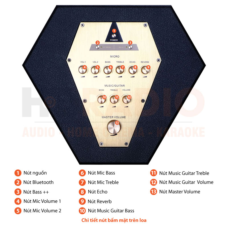 Chú thích loa Acnos CS500