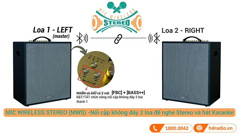 loa Acnos CS551 Plus có Tính năng MIC WIRELESS STEREO