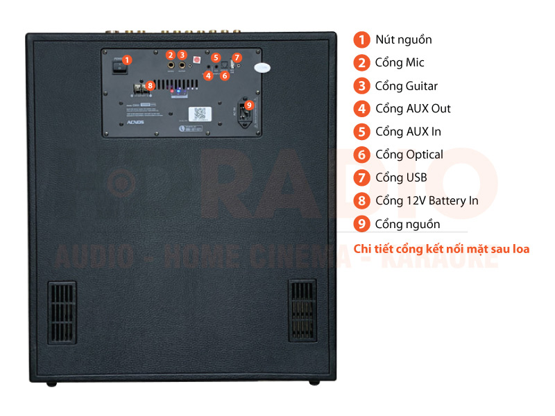 Chú thích Loa Acnos CS551