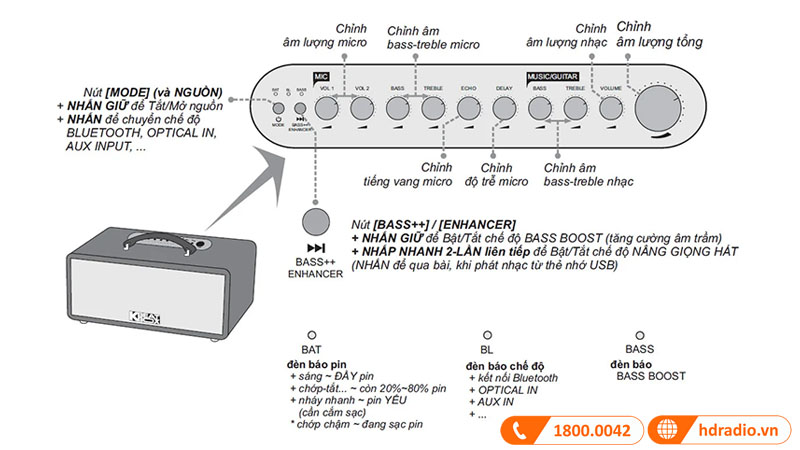 tich hop vang so chinh co
