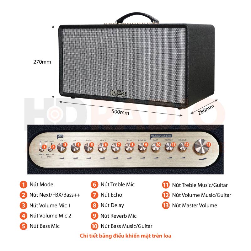 Chú thích Loa Acnos FLAC 36