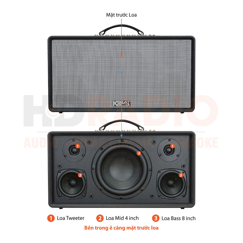 Chú thích Loa Acnos FLAC 36