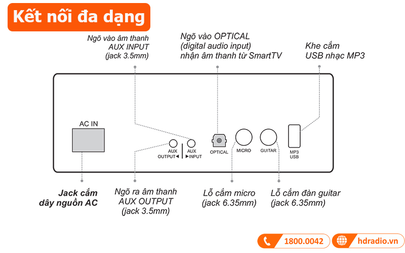 Loa Acnos HN447 kết nối có dây đa dạng 
