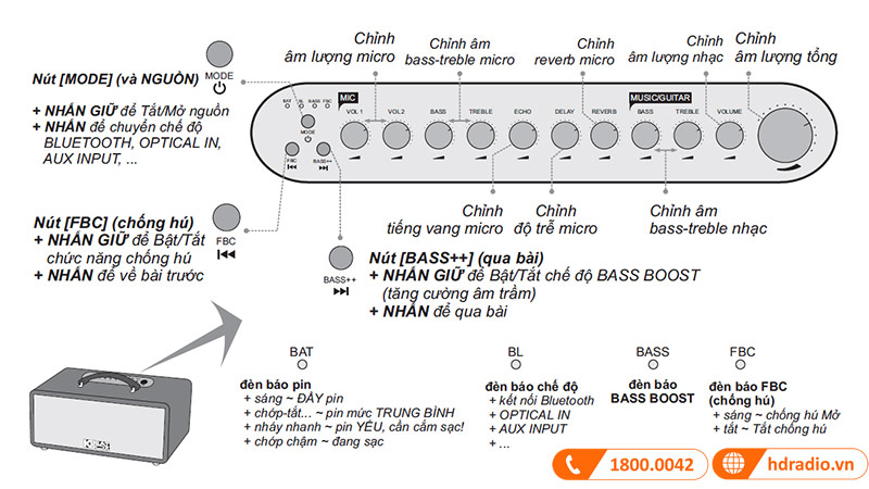 Loa Acnos HN447 tùy chỉnh dễ dàng