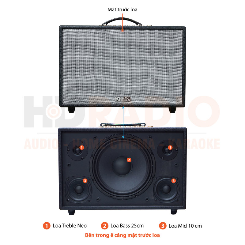 Chú thích Loa Acnos Hinet 3600