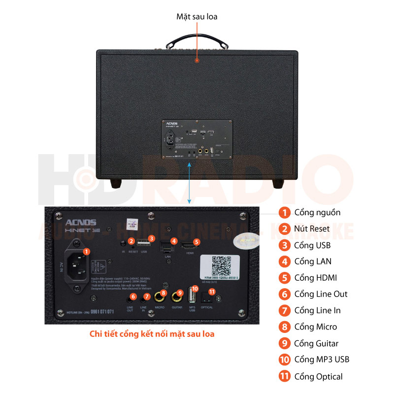 Chú thích Loa Acnos Hinet 3600