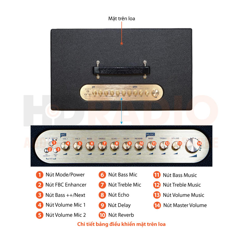 Chú thích Loa Acnos Hinet 450