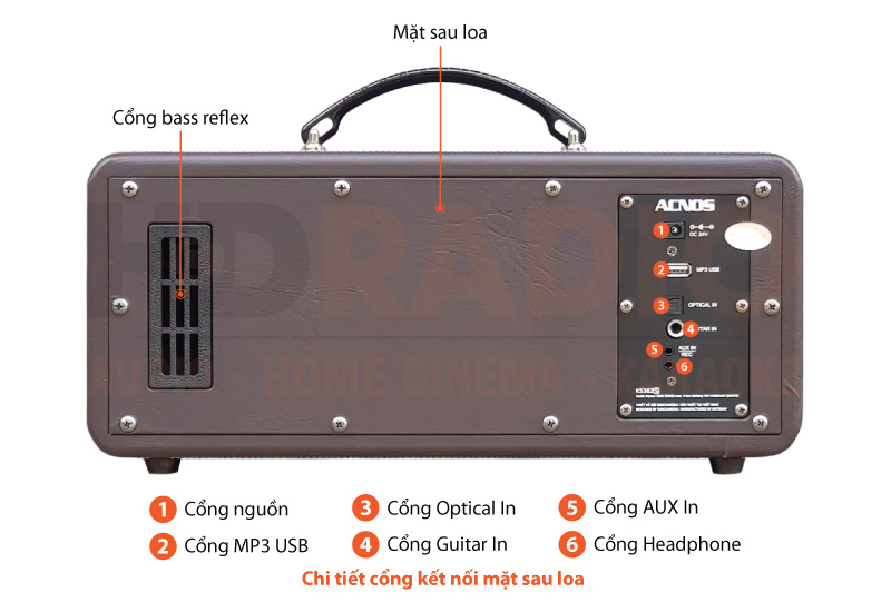 Chú thích loa Acnos KS362S Plus Chú thích loa Acnos KS362S Plus