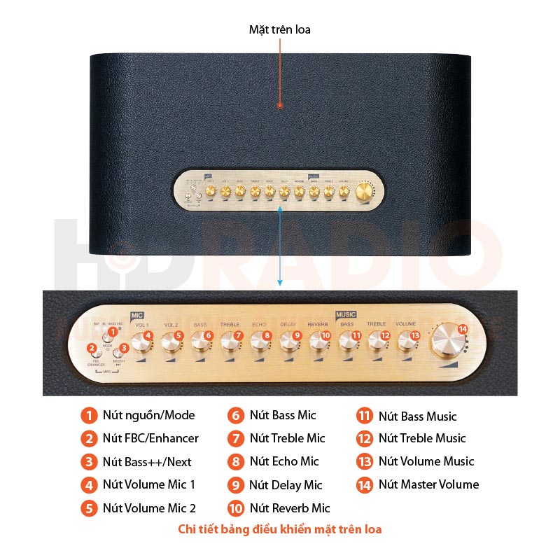 Chú thích Loa Acnos Acoustic 3