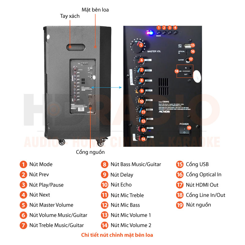 Chú thích Loa Acnos CB391G