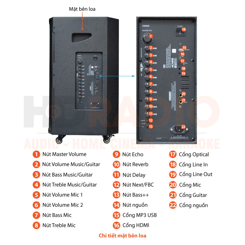Chú thích Loa Acnos CB393G