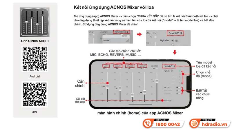 Điều khiển Loa Acnos CB393G