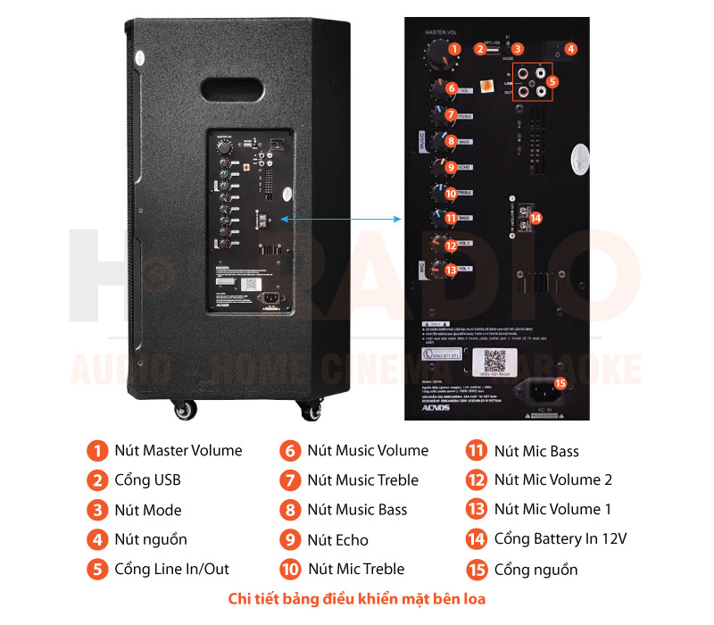 Chú thích Loa Acnos CB39G
