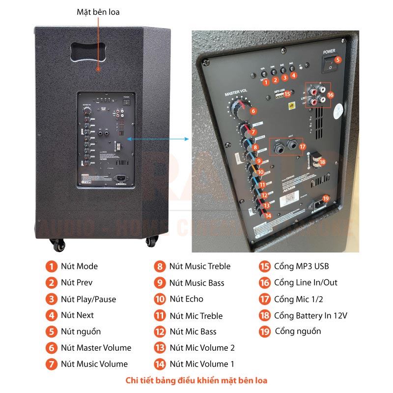 Chú thích Loa Acnos CB404G