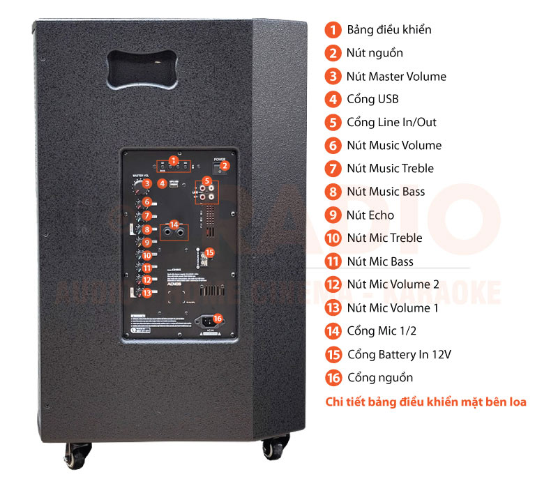 Chú thích Loa Acnos CB405G