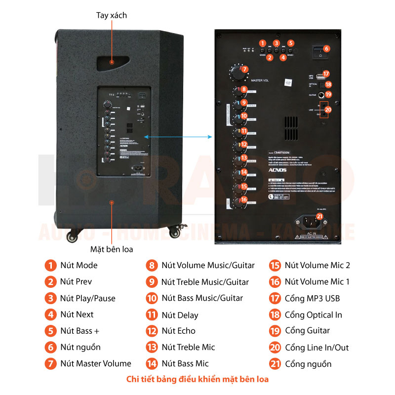 Chú thích Loa Acnos CB40T600N