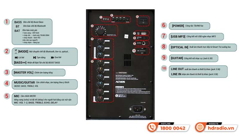 Kết nối Loa Acnos CB40T600N