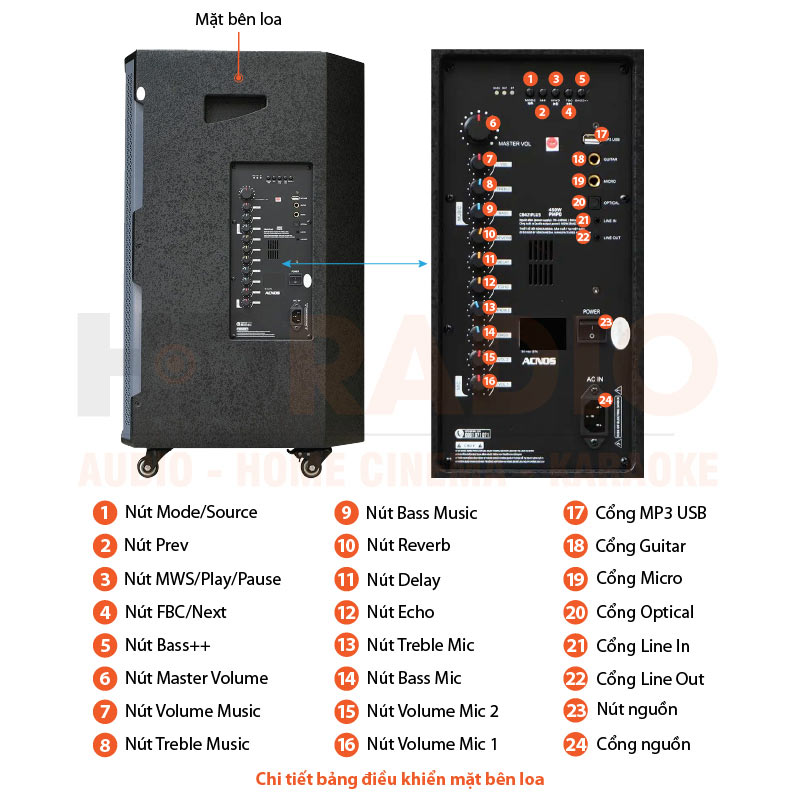 Chú thích Loa Acnos CB421Plus