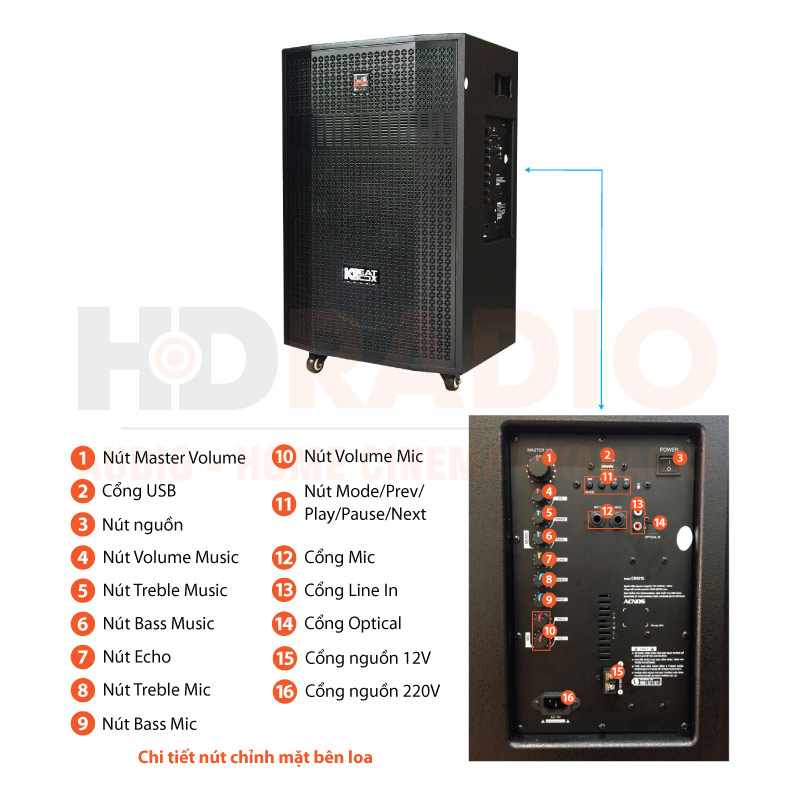 Chú thích loa kéo Acnos CB501G