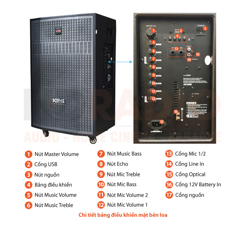 Chú thích Loa Acnos CB56G