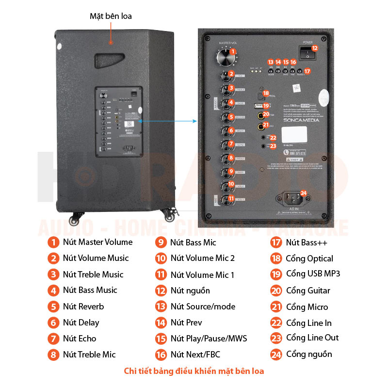 Chú thích Loa Acnos CB68 Neo