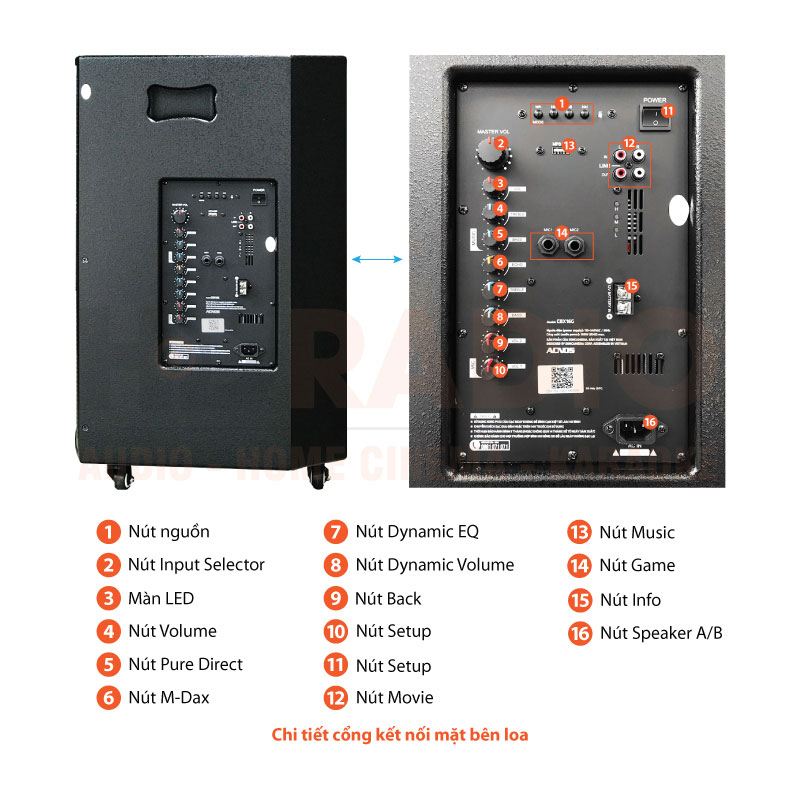 Chú thích loa kéo Acnos CBX16G