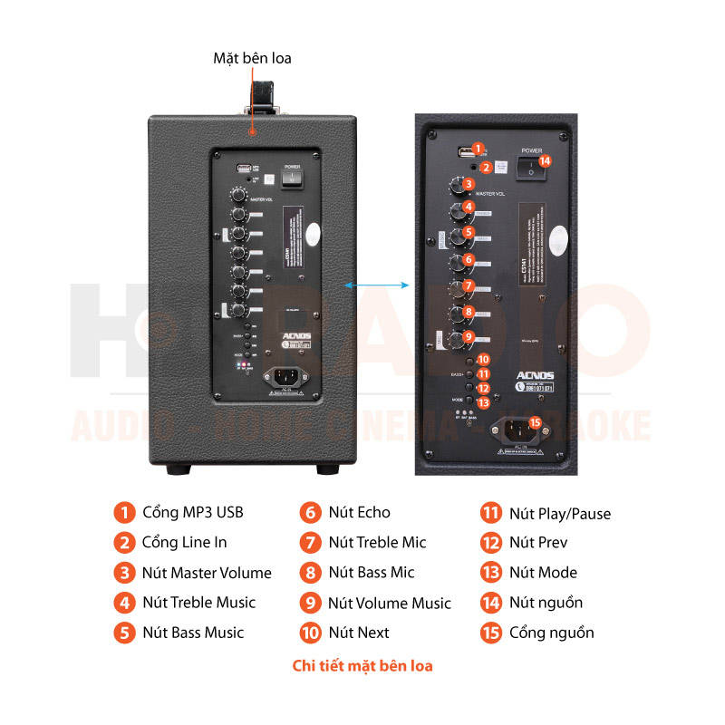 Chú thích Loa Acnos CS141
