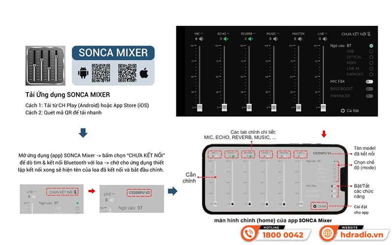 Loa Acnos CS200PU V3
