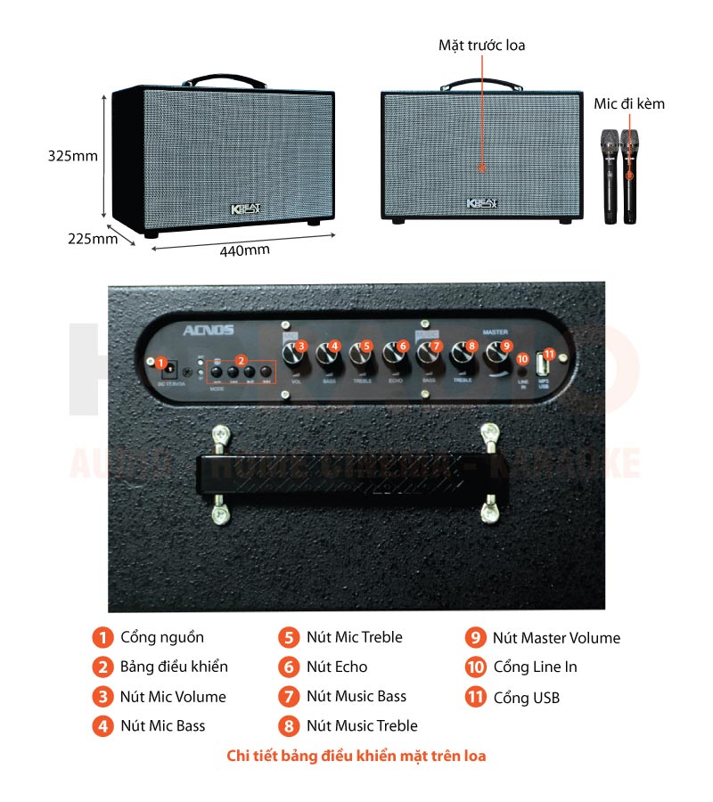Chú thích Loa Acnos CS200SON