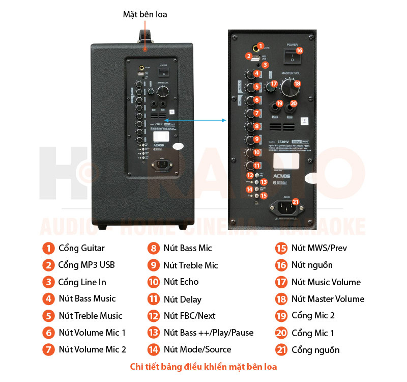 Chú thích Loa Acnos CS201V
