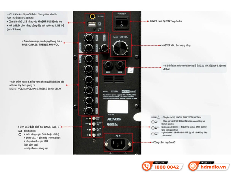 Điều khiển Loa Acnos CS251V