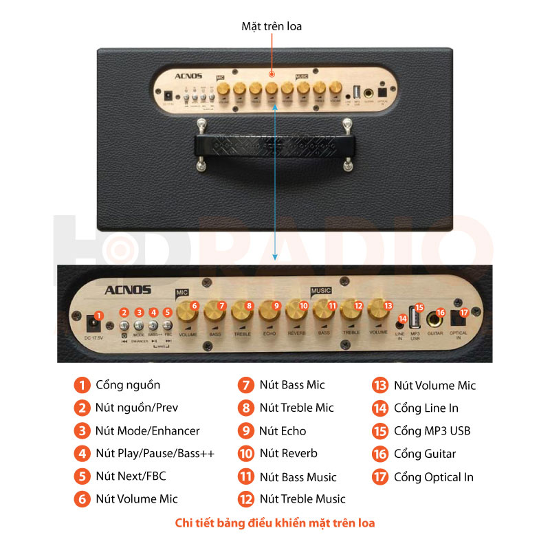 Chú thích Loa Acnos CS261PU