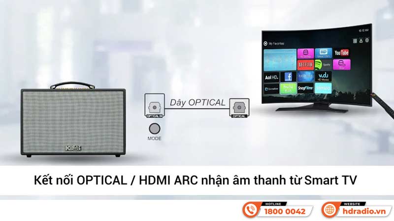 Kết nối Loa Acnos CS261PU