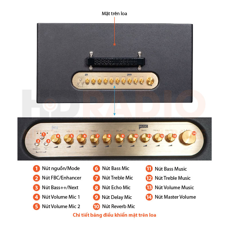 Chú thích Loa Acnos CS3600 Pro