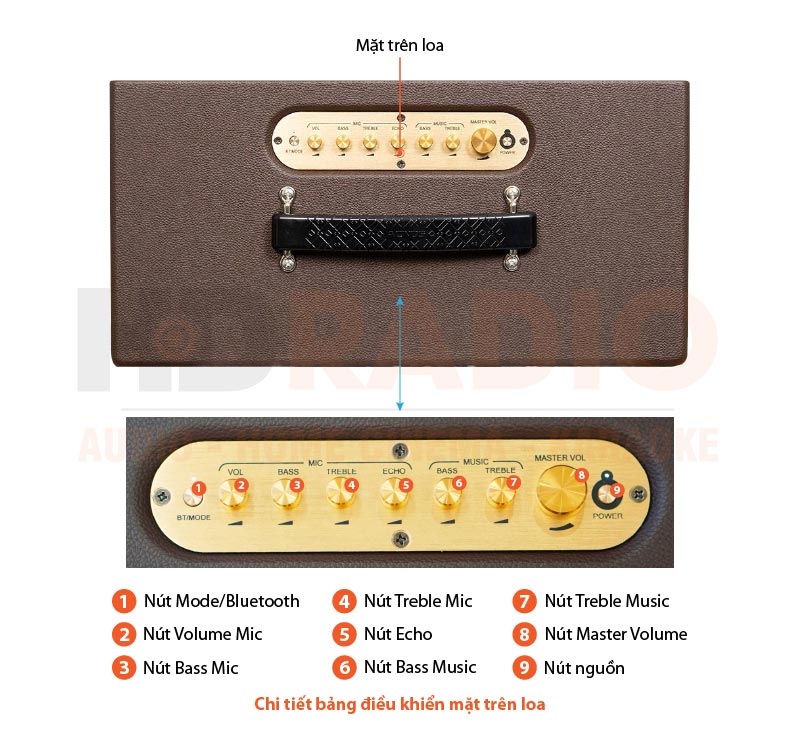 Chú thích Loa Acnos CS366Plus