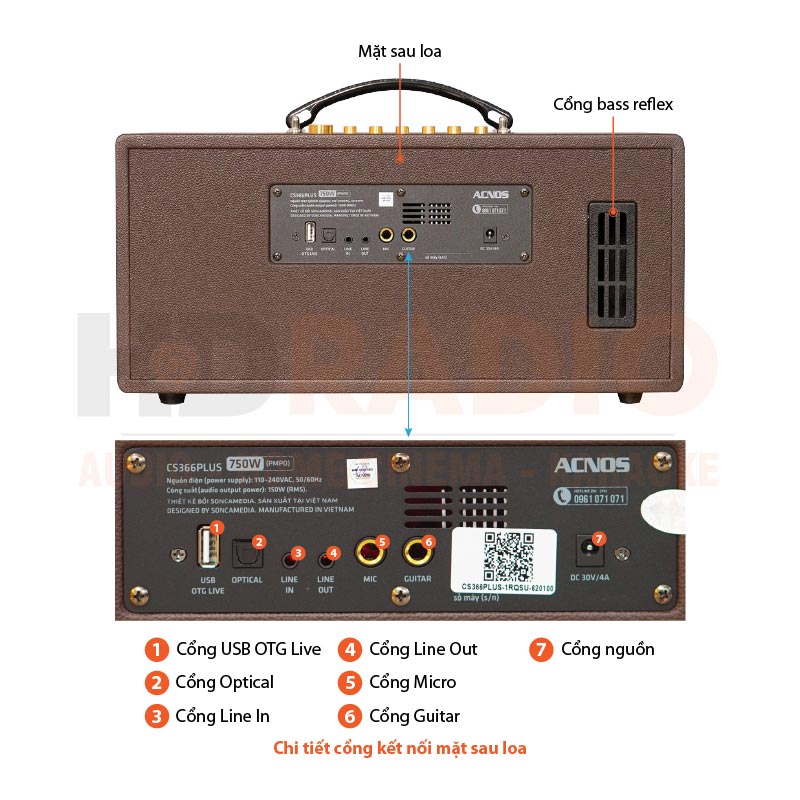Chú thích Loa Acnos CS366Plus