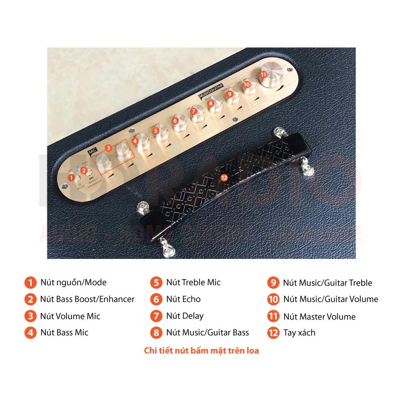 Chú thích loa Acnos CS447R