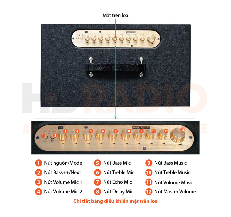 Chú thích Loa Acnos CS448