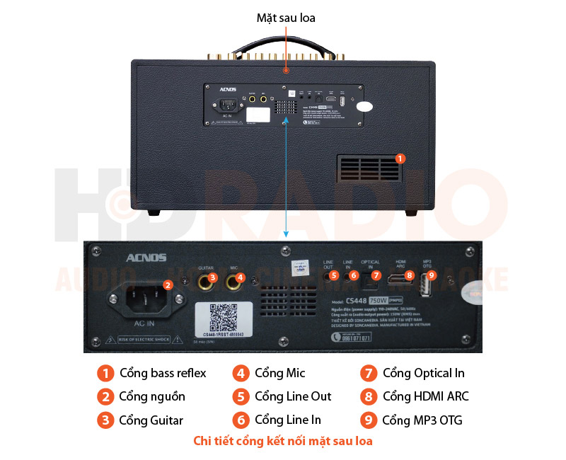 Chú thích Loa Acnos CS448