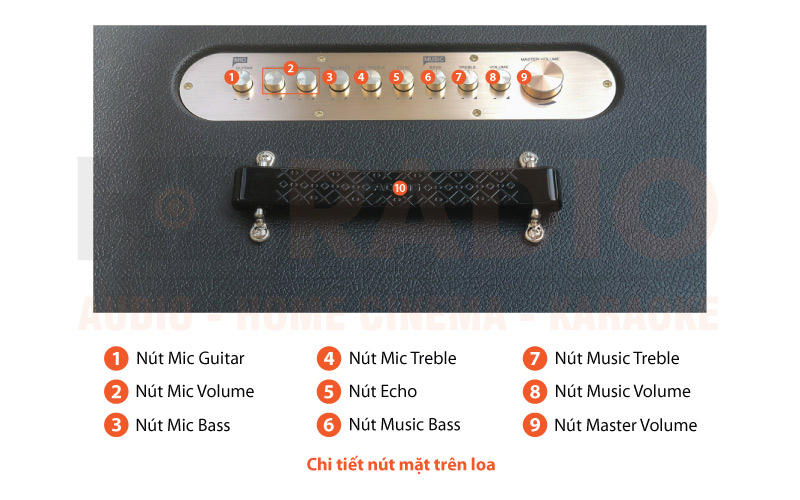 Chú thích loa Acnos CS450