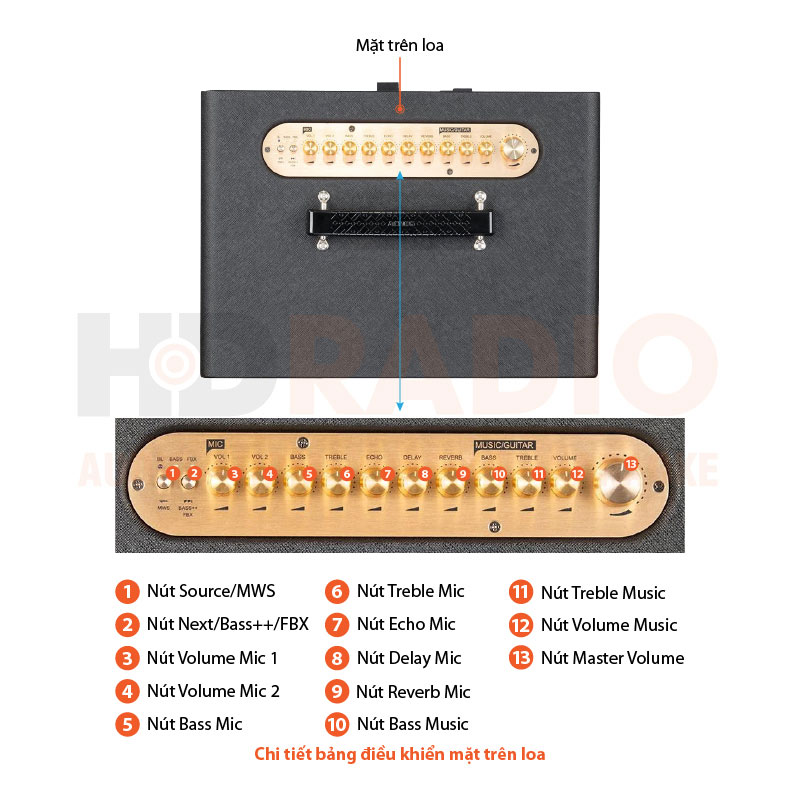 Chú thích Loa Acnos CS552 Plus