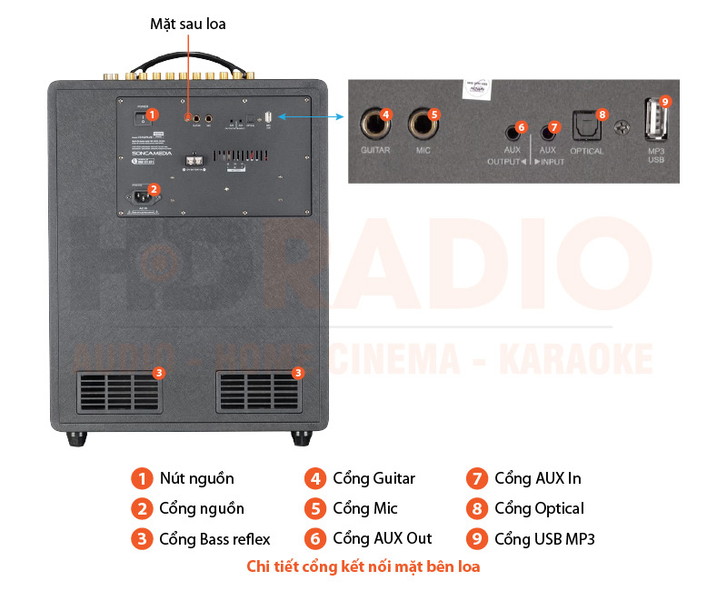 Chú thích Loa Acnos CS552 Plus