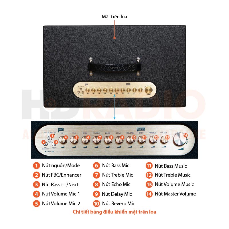 Chú thích Loa Acnos Hi450