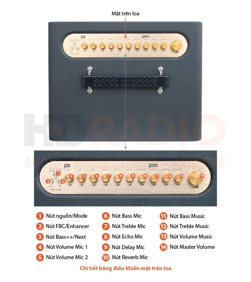 Chú thích Loa Acnos High Fidelity Pro
