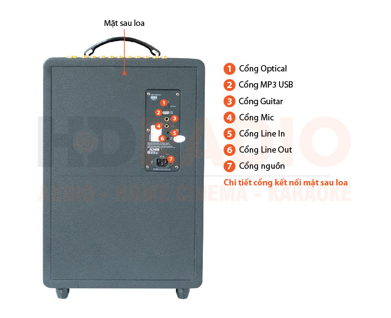 Chú thích Loa Acnos High Fidelity Pro